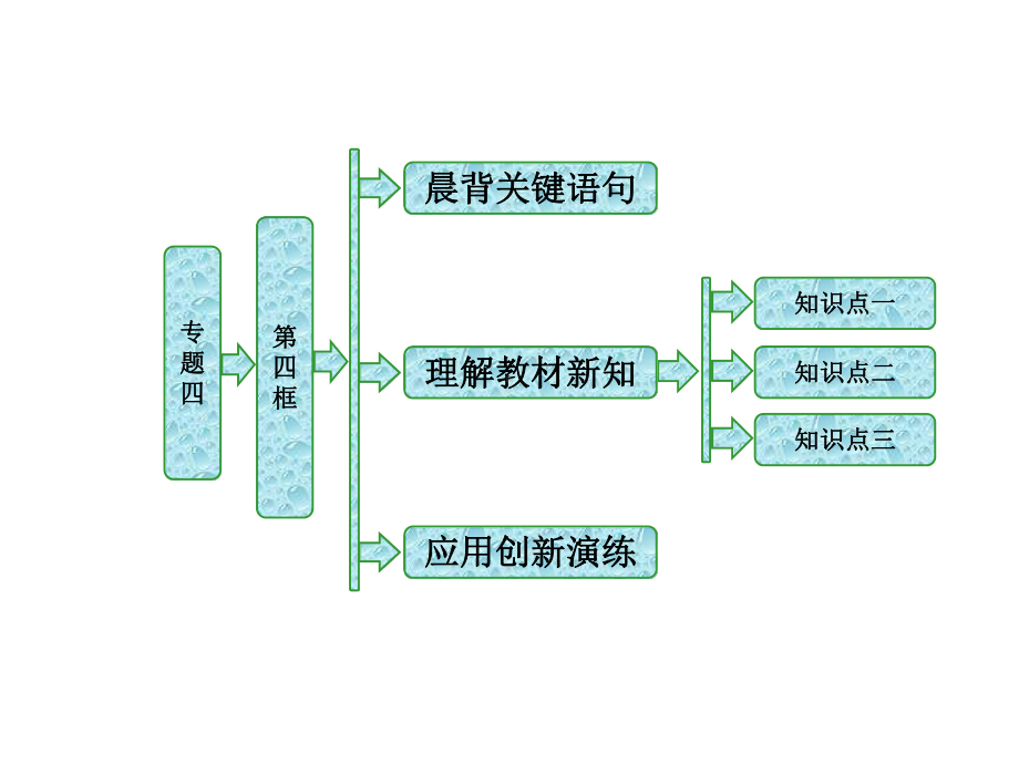 4-坚持和完善人民代表大会制度课件.pptx_第2页