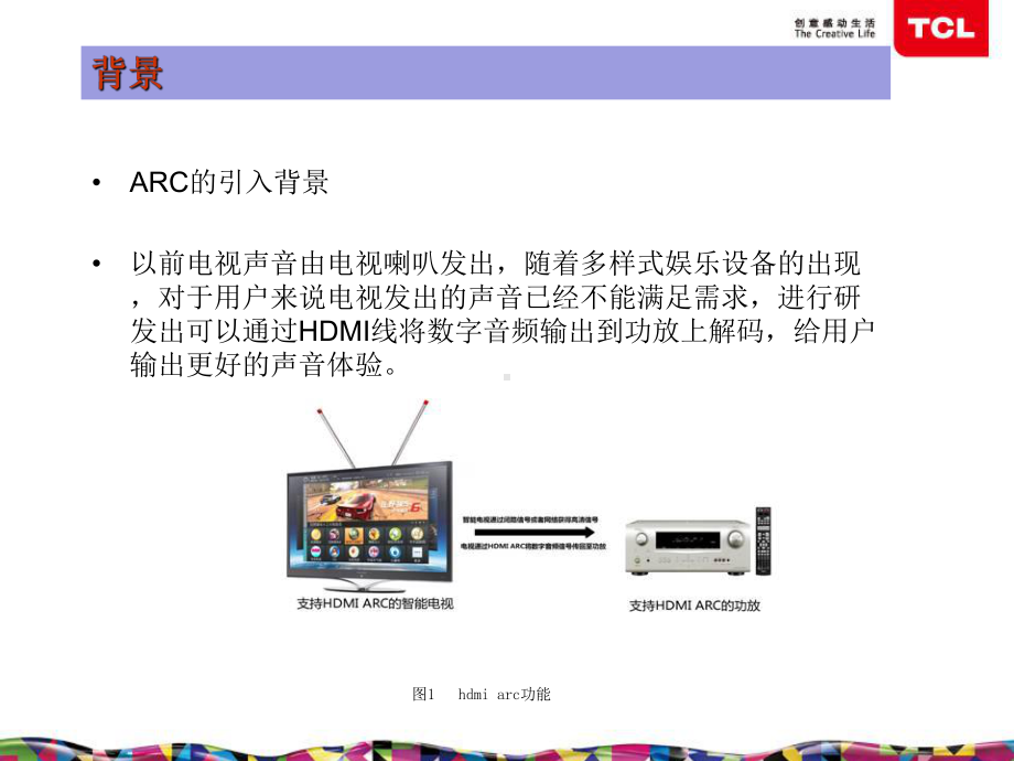 HDMI-CEC-ARC功能介绍-技术培训剖析课件.ppt_第3页