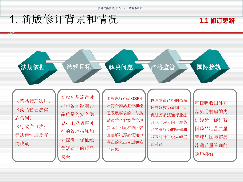 GSP药品经营质量管理规范释义课件.ppt_第2页