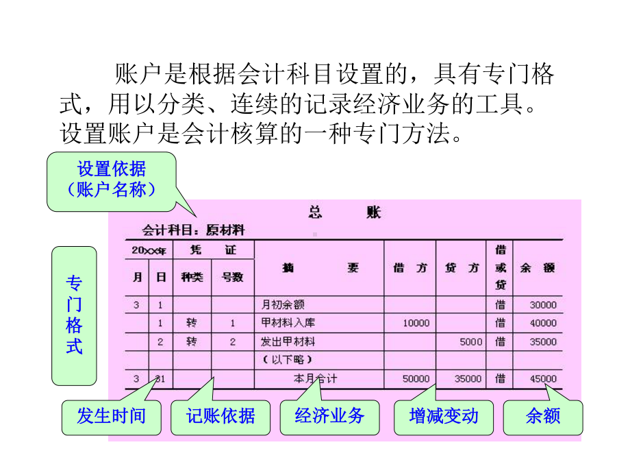 《会计基础》第四章账户与复式记账课件.ppt_第3页