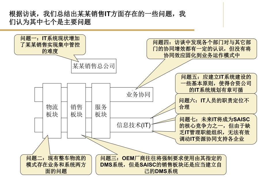 IT现状访谈重点问题讨论PPT课件.pptx_第3页