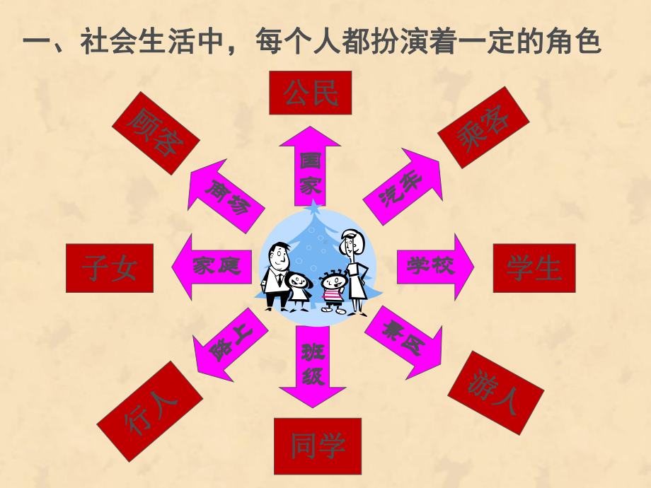 6.1不同的角色-不同的责任汇总课件.ppt_第3页