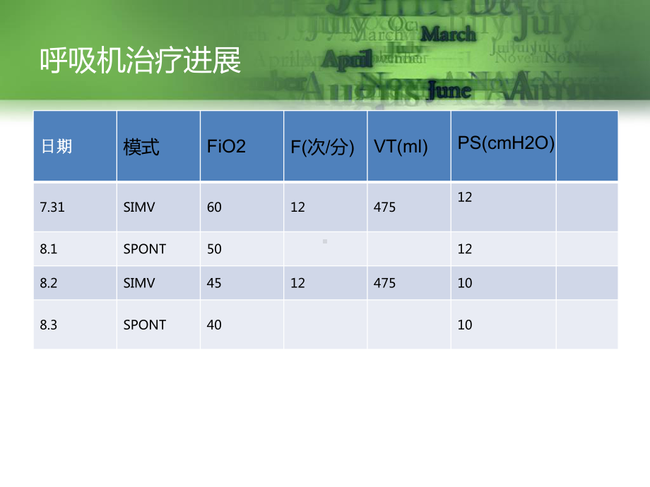 ICU月份病例讨论课件.pptx_第3页