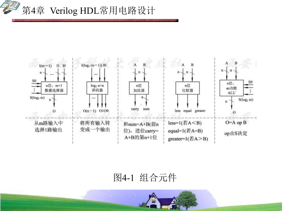 VerilogHDL数字设计教程第4章.课件.ppt_第3页