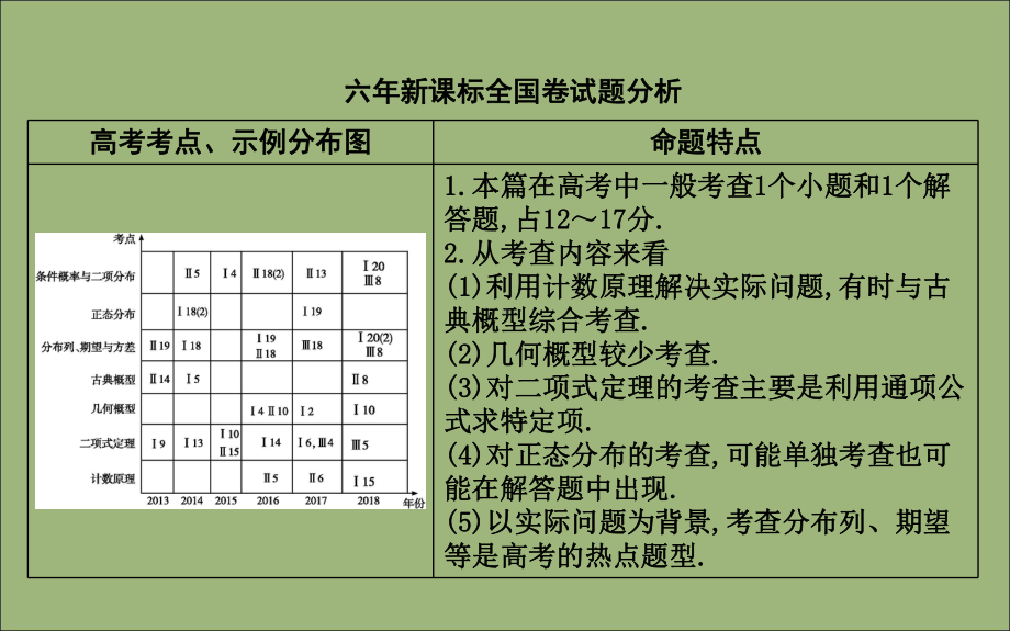 2020版高考数学总复习分类加法计数原理与分步乘法计数原理课件理.ppt_第2页