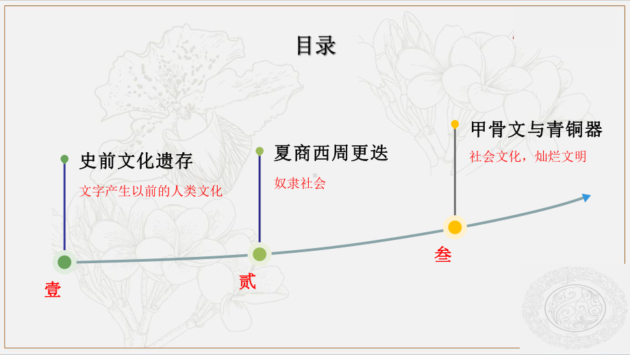 中职历史-第1课-史前时期与夏商西周更迭课件.pptx_第3页