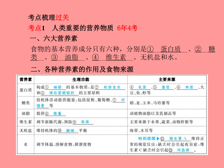 中考化学总复习第一部分系统复习成绩基石第十二单元化学与生活课件新人教版.pptx_第2页