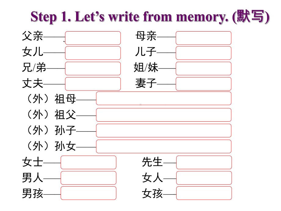 中考英语话题复习(家庭、朋友与周围的人)PPT精选文档课件.ppt_第2页