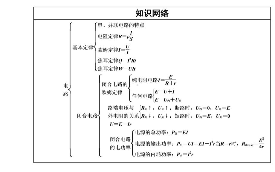 2021年高中物理学业水平考试复习课件：专题十一-电路(选修3-1)-.ppt_第3页