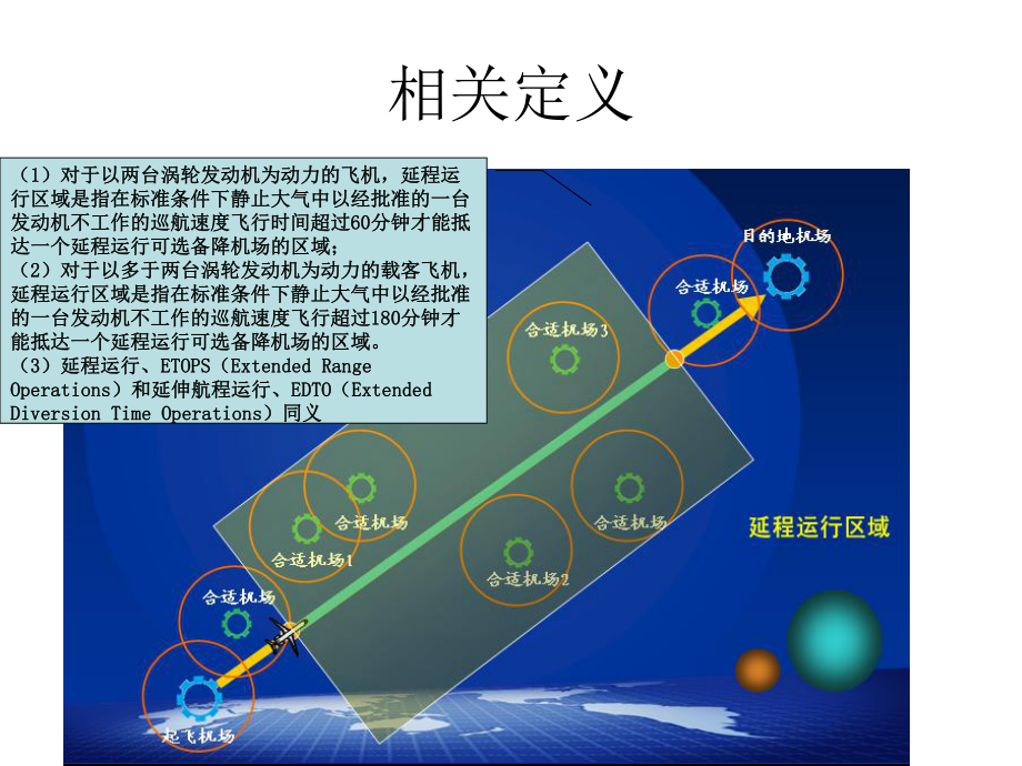 B777-300ER极地延程运行共48页课件.ppt_第3页