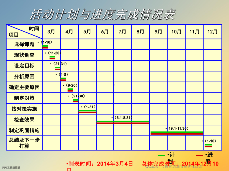 QC成果1号机抗燃油管道优化改造课件.ppt_第3页