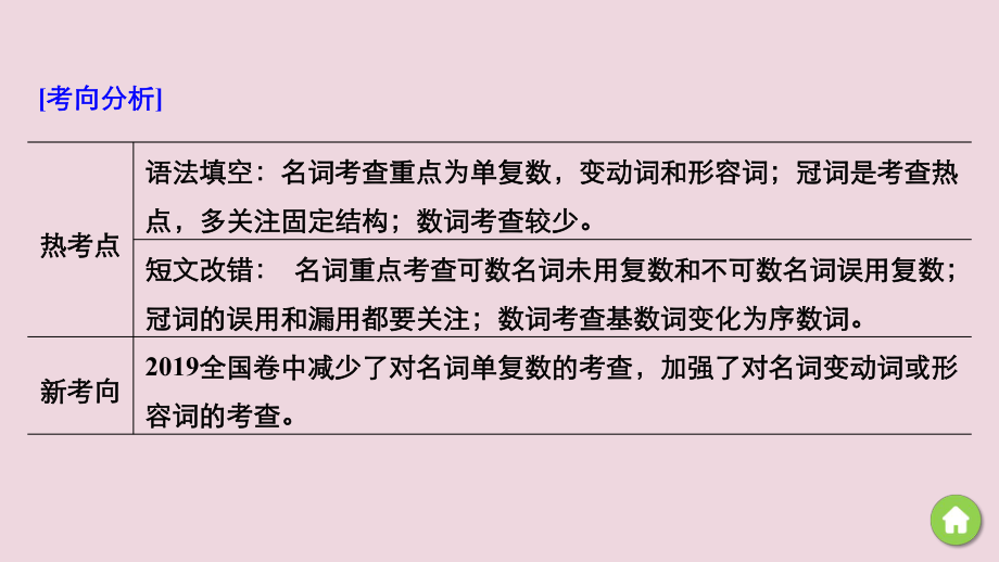 2020版高考英语大二轮复习专题一语法填空与短文改错第二部分语法精析第三节名词、冠词和数词课件新人教版.pptx_第3页