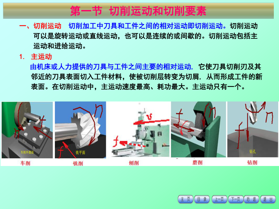 中职学校《机械加工技术》课件(第2章金属切削的基本知识)-课件.ppt_第3页