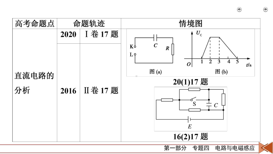 2021届高考物理二轮专题提升复习专题4-第1讲直流电路与交流电路课件.pptx_第3页