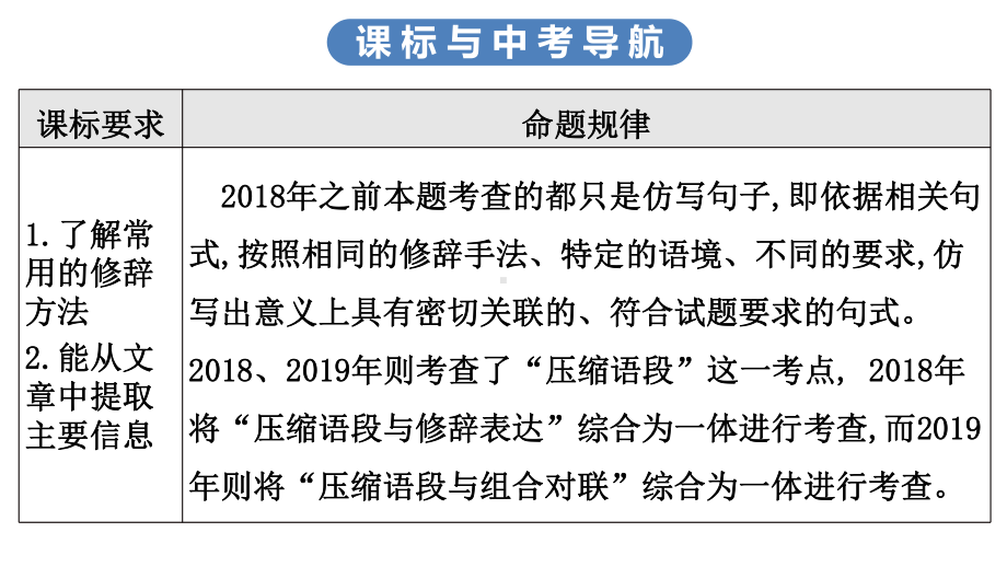 2020中考语文复习课件压缩语段、仿写句子.ppt_第3页