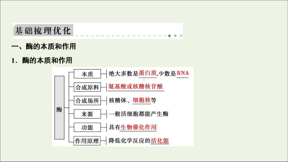 2020高考生物大一轮复习第三单元第1讲降低化学反应活化能的酶课件新人教版.ppt_第3页