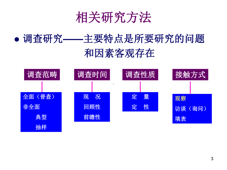 MPH卫生服务研究方法课件.pptx_第3页