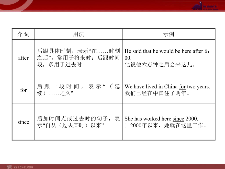 中考英语语法名师精讲复习介词精品PPT课件.pptx_第3页