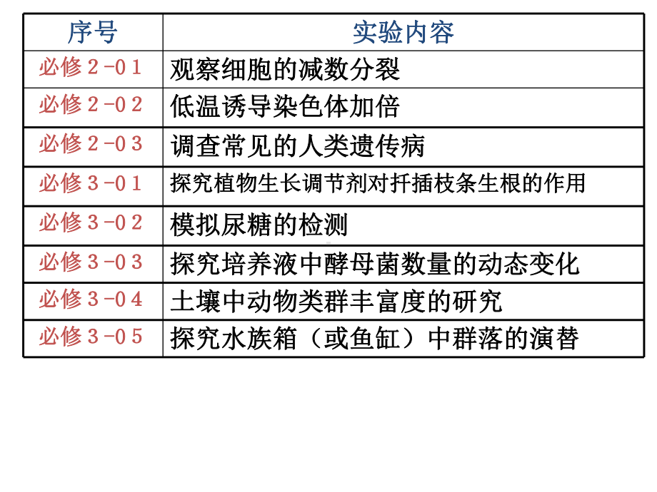 2021高中生物实验专题课件.pptx_第3页