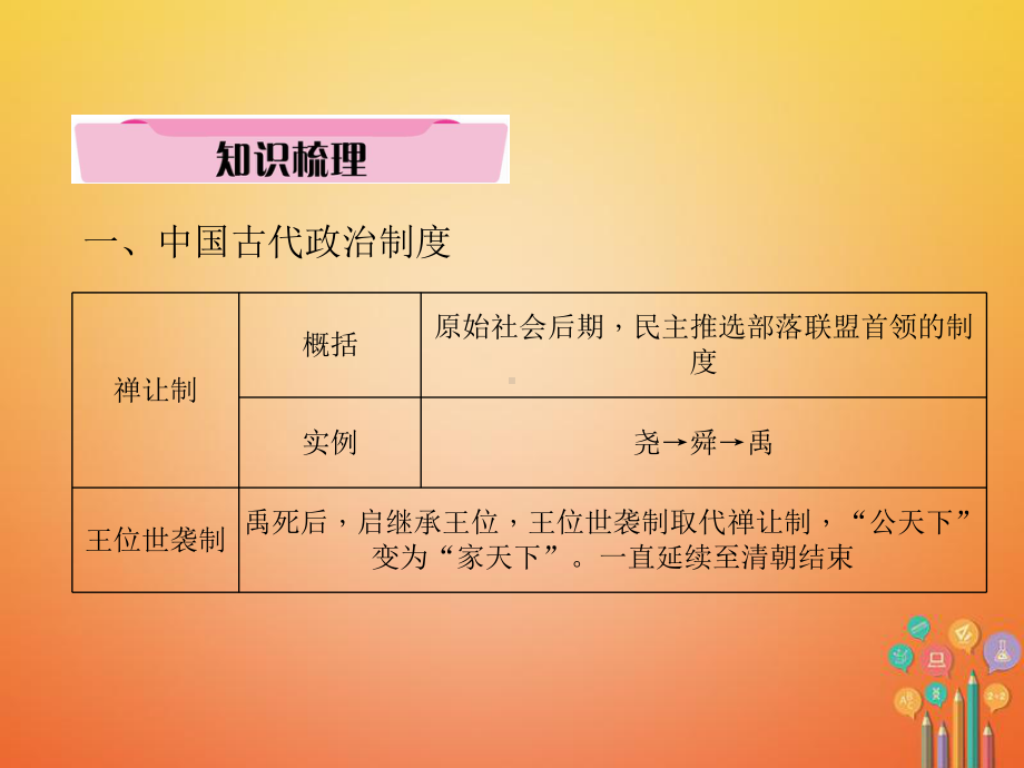 中考历史总复习第二编热点专题速查专题1我国统一多民族国家的形成、发展与巩固课件.ppt_第3页