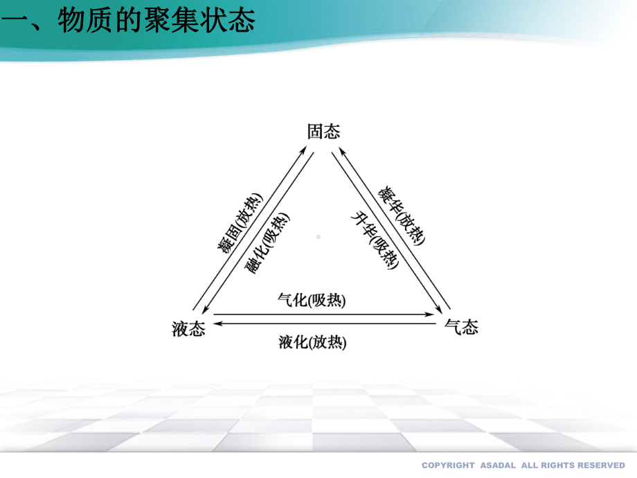 3.1-物质的聚集状态与晶体的常识-2020-2021学年高二化学(新教材人教版选择性必修2)课件.pptx_第2页