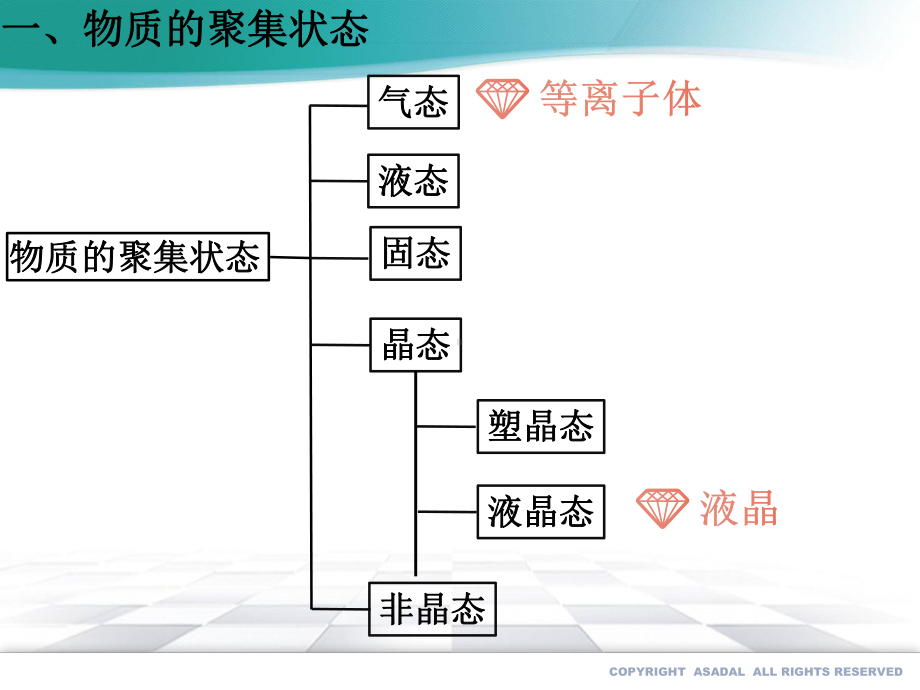 3.1-物质的聚集状态与晶体的常识-2020-2021学年高二化学(新教材人教版选择性必修2)课件.pptx_第3页