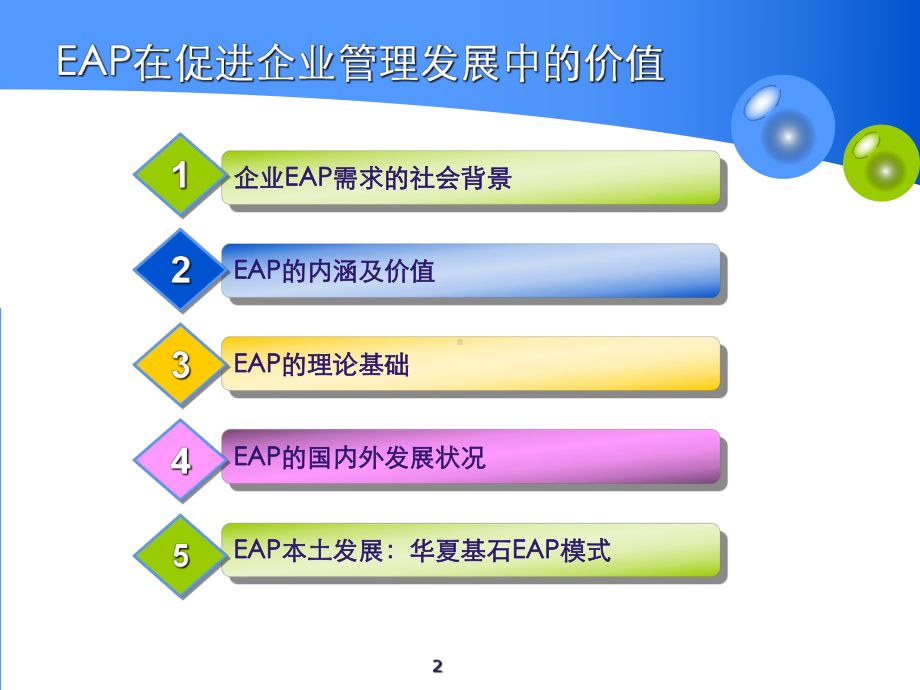 EAP(员工帮助计划项目)理论及实务(66页PPT)课件.pptx_第2页