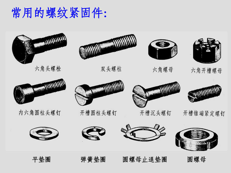 2螺纹紧固件PPT课件.ppt_第2页