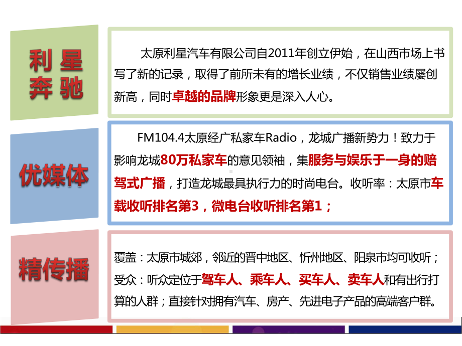 FM私家车Radio媒体深度合作方案课件.pptx_第2页