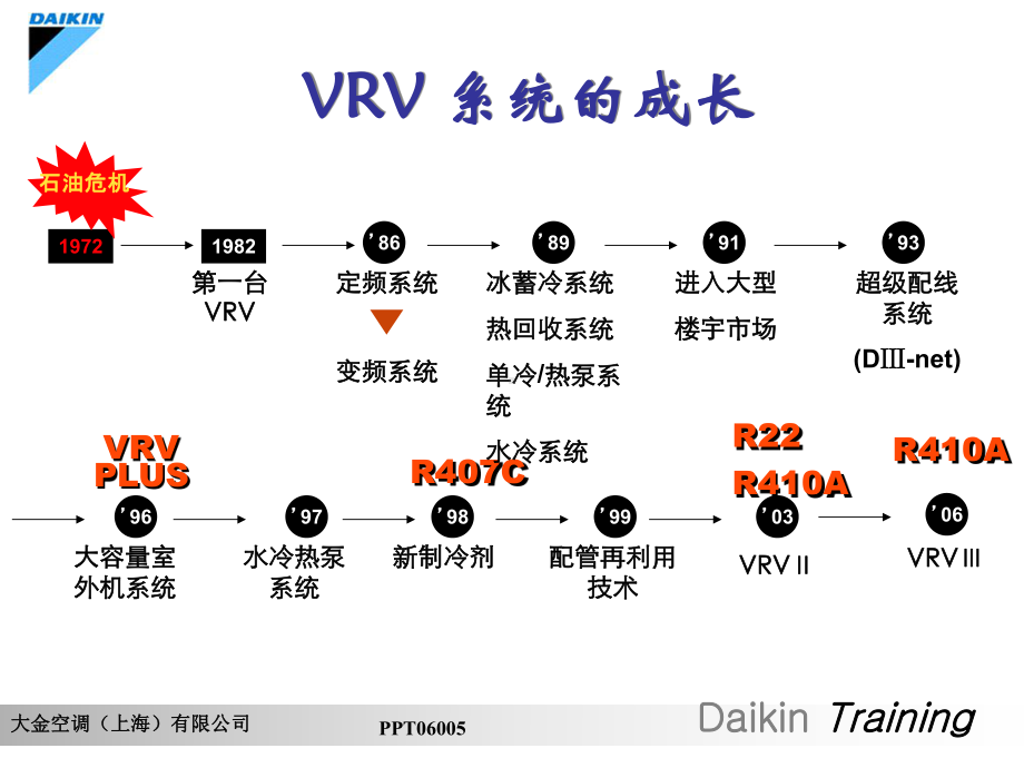 VRV空调基础知识课件.pptx_第2页