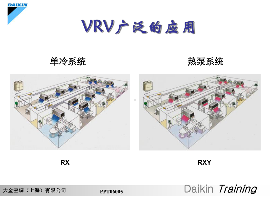 VRV空调基础知识课件.pptx_第3页