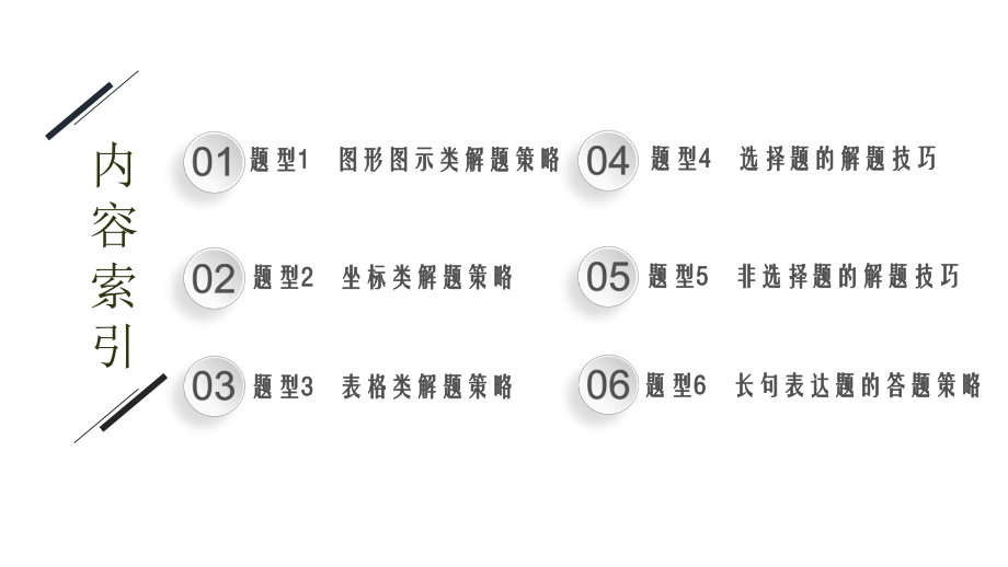 2021新高考生物二轮总复习课件：第四部分-题型策略-考前指导-.pptx_第2页