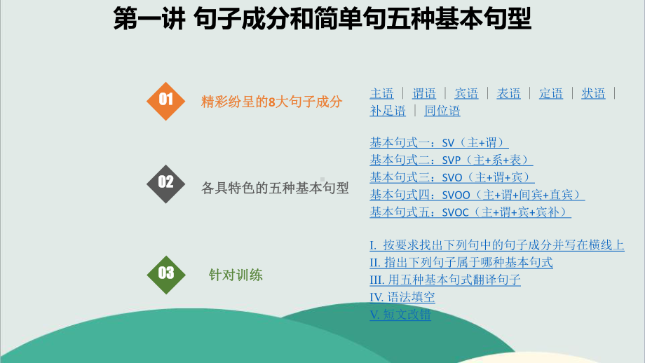 2020年高考英语语法知识点课件汇总.pptx_第2页