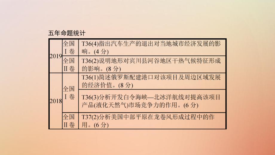 (通用版)2020版高考地理大二轮复习综合题答题模板(四)影响意义类课件.pptx_第3页