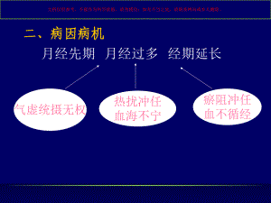 中医妇科学月经不调课件.ppt