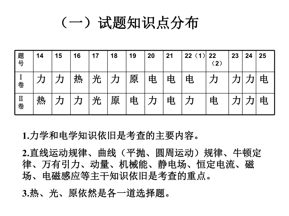 [演讲致辞]08年高考复习策略培训课件.ppt_第2页