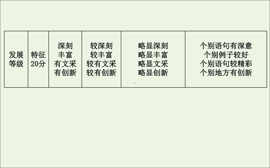 2020高考语文总复习专题十三1高考作文评分标准透视课件苏教版.ppt_第3页