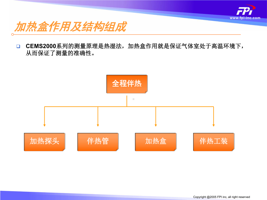 CEMS系统加热盒和伴热管专题培训课件.ppt_第3页