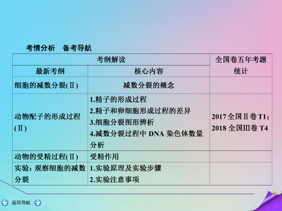 2020届高三生物一轮复习第四单元第12讲减数分裂和受精作用课件新人教版.ppt_第2页