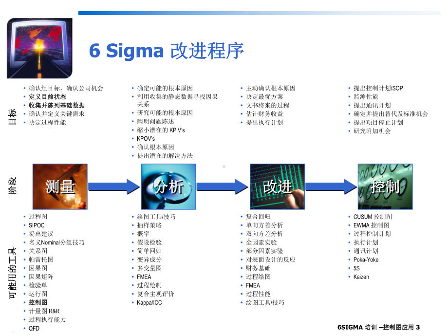 Six-Sigma-统计学基础及控制图.课件.ppt_第3页