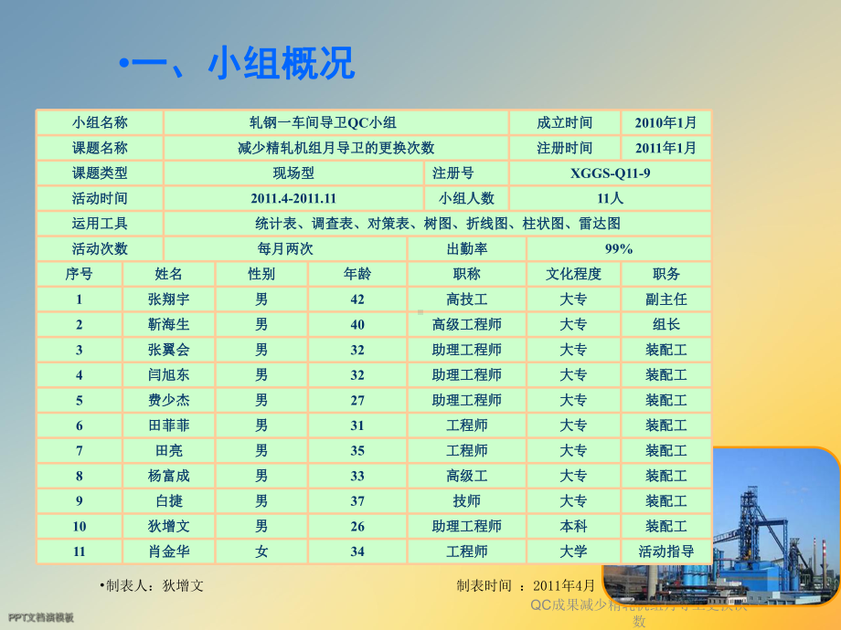 QC成果减少精轧机组月导卫更换次数课件.ppt_第3页