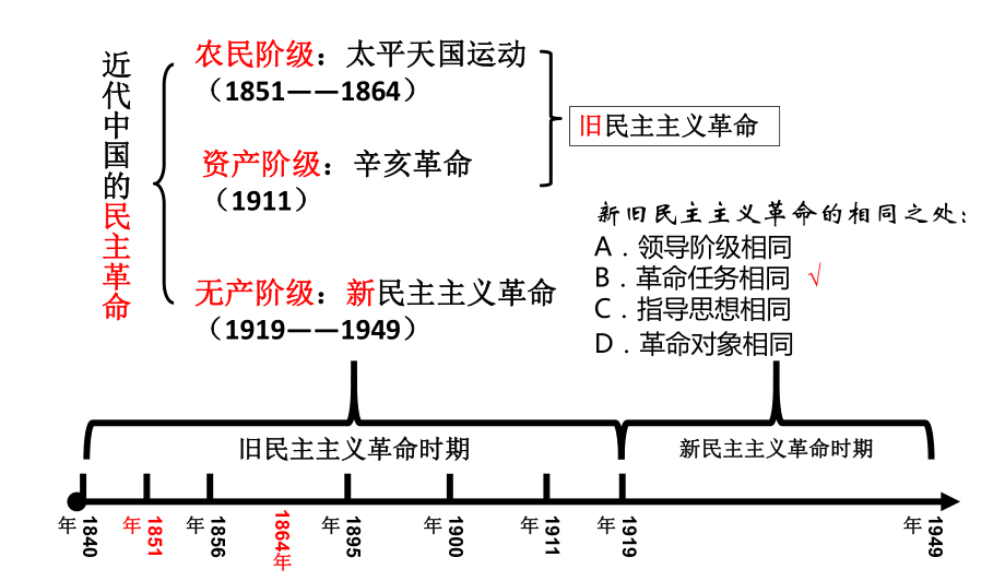 2020届高考一轮复习人民版必修一-专题三-1太平天国运动(20张ppt)课件.ppt_第1页