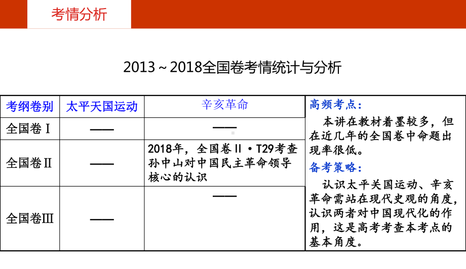 2020届高考一轮复习人民版必修一-专题三-1太平天国运动(20张ppt)课件.ppt_第3页