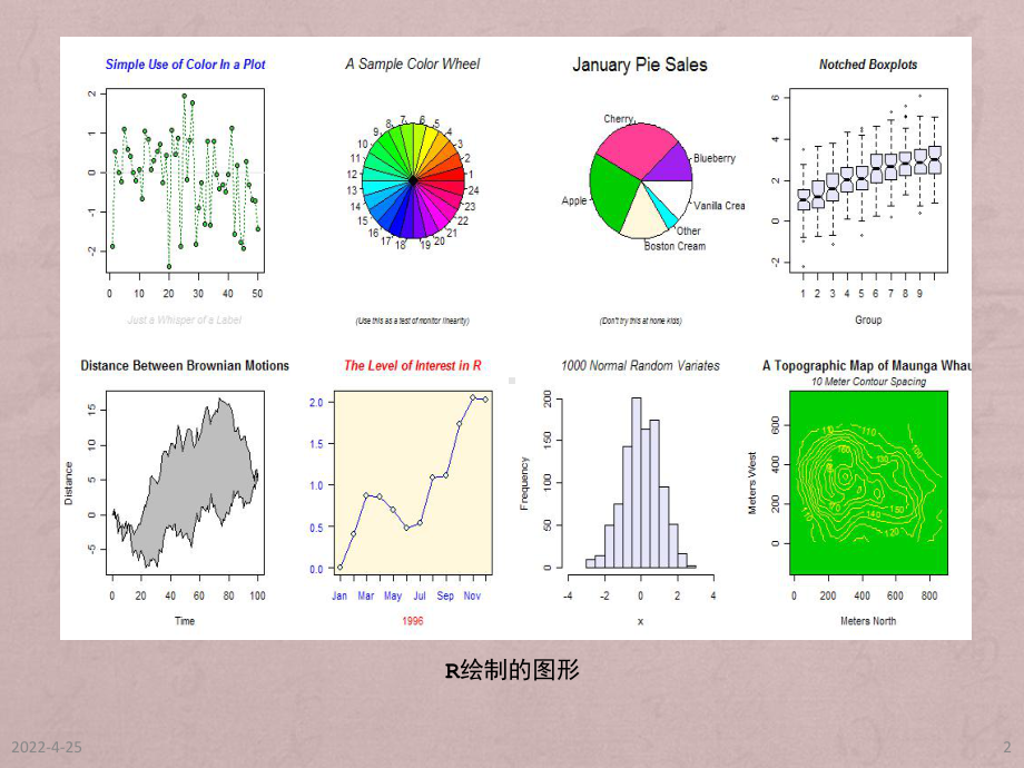 R语言绘图基础课件.ppt_第2页