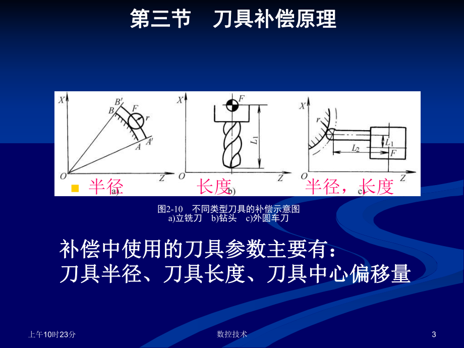 2数控加工程序-刀具补偿预处理课件.ppt_第3页