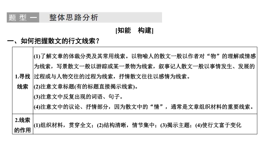 2020版高考语文新大一轮浙江版课件：专题四-学案二-分析散文结构鉴赏表达技巧.pptx_第3页