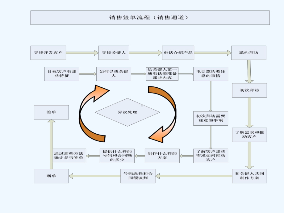 A关键时刻关键动作课件.ppt_第2页