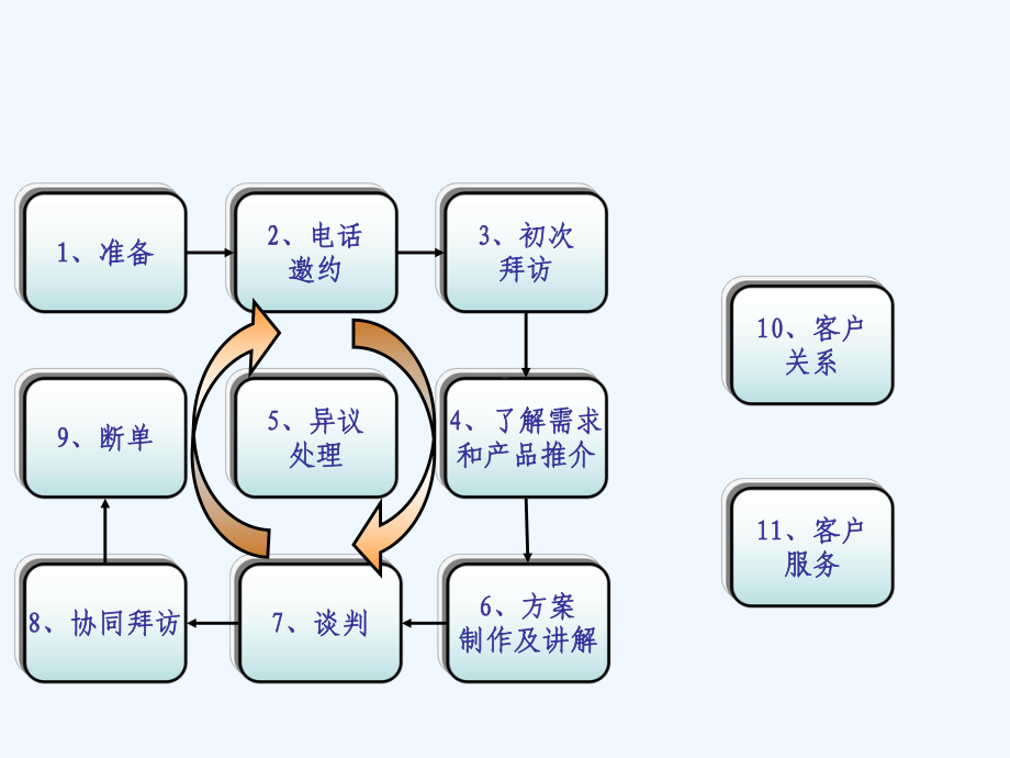 A关键时刻关键动作课件.ppt_第3页