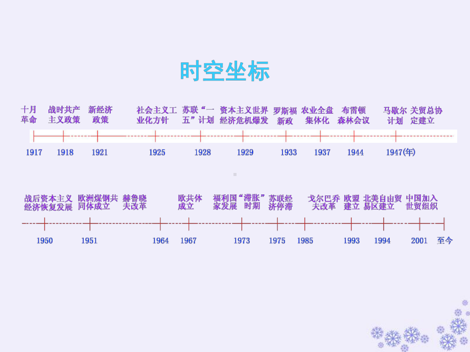 “自由放任”的美国、罗斯福新政及当代资本主义的新变化课件人民版.ppt_第3页