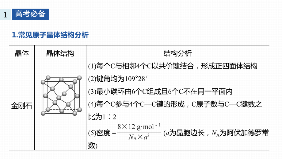 2020高考化学新课标地区专用版提分大二轮复习课件：专题四-物质结构与性质-大题题空逐空突破(五)-.pptx.pptx_第2页